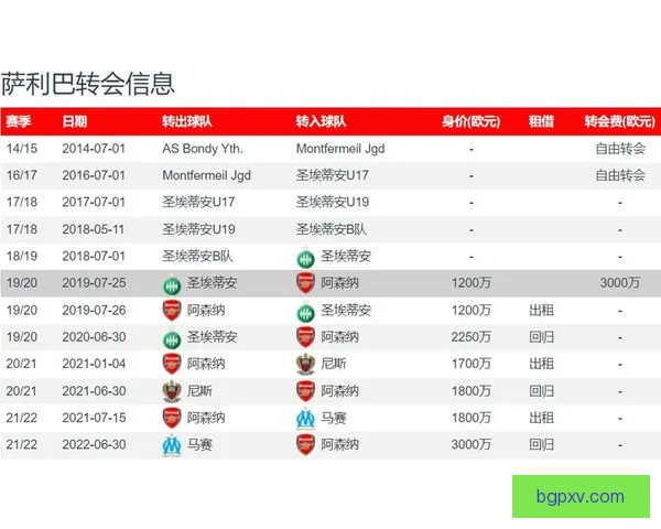 不像皇马的操作皇家马德里求购萨利巴阿森纳要价一亿英镑转会风向